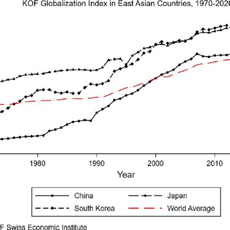 Globalization and Korean names