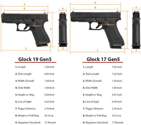 Glock 19 Capacity