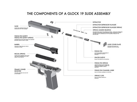 Glock 19 Mechanism