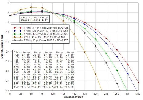 Glock 40 Velocity and Trajectory