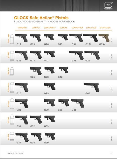 Glock 45 ACP Comparison