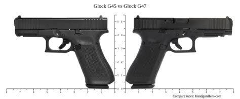 Glock 47 vs Glock 45