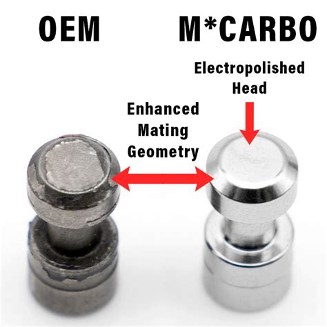 Glock Firing Pin Safety Comparison