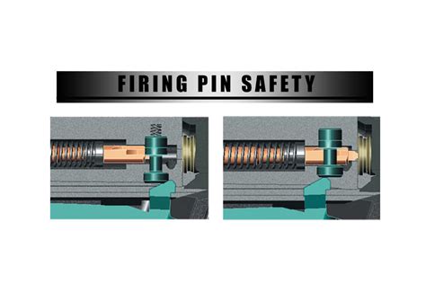 Glock Firing Pin Safety Precautions