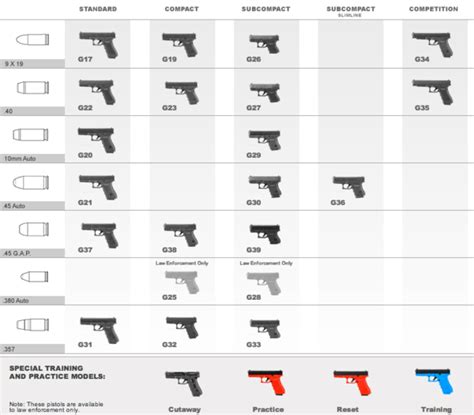 Glock Pistol Availability