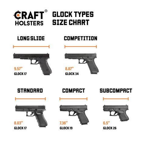 Glock 17 and Glock 19 size comparison