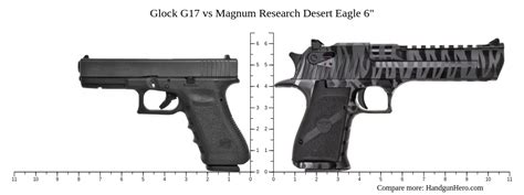 Glock vs Desert Eagle Design