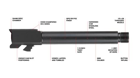 Glock 36 Gen 5 Barrel