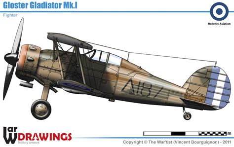 Gloster Gladiator Mark I