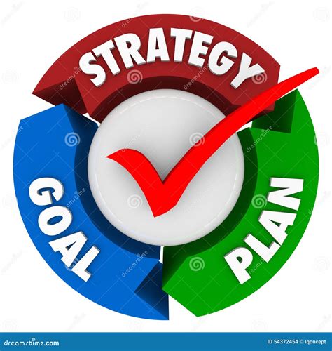 Goal achievement strategies