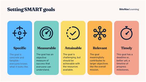 Goal Setting