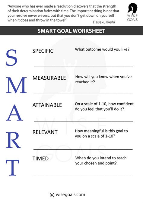 Goal Setting and Achievement