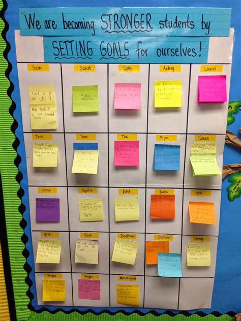 Goal setting for junior high students