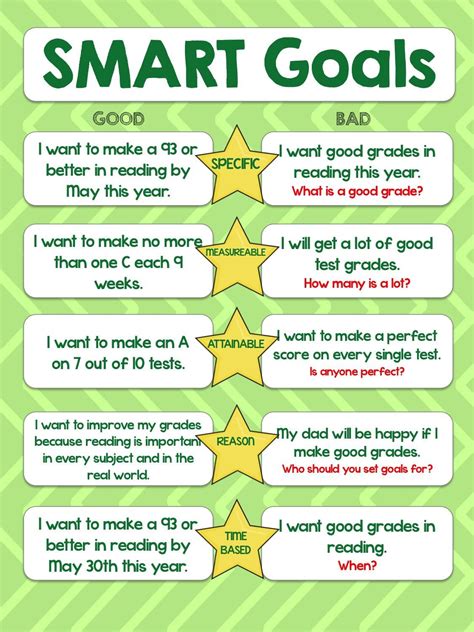 Goal Setting for Students