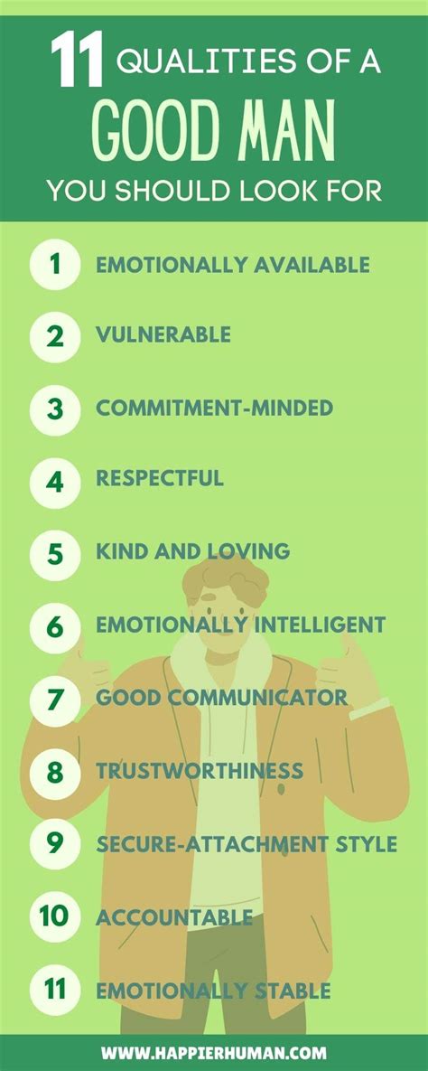 Good Man Qualities