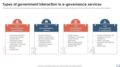 Governance in Public Affairs