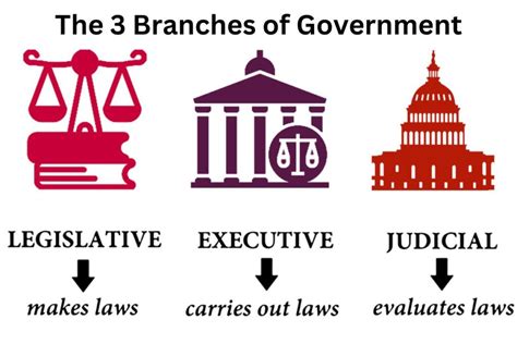 A diagram showing a typical government command structure