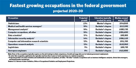 Government Jobs