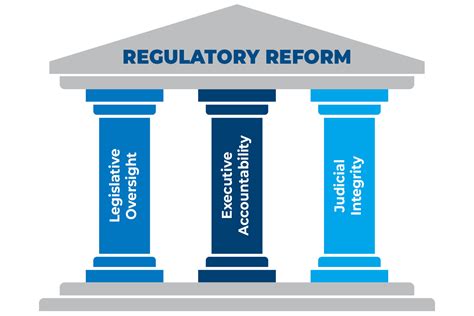 Government regulations in civil engineering