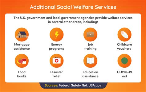 Government Social Service