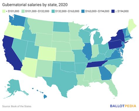 Salary and Benefits for Governors