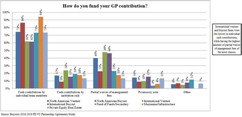 Contribution of General Practitioners