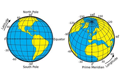 GPS Coordinate System