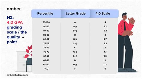 Grading System