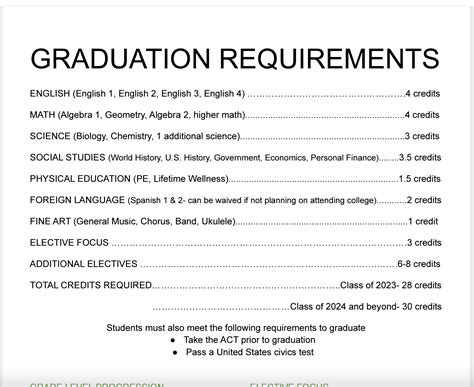 Graduation Requirements in the USA