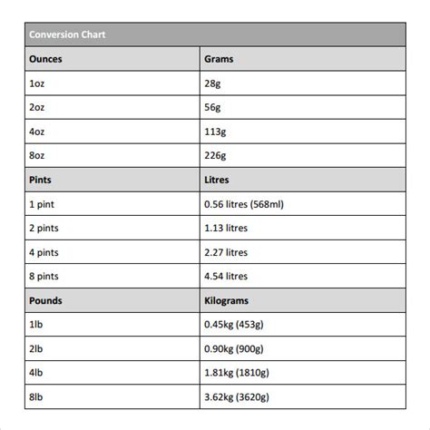 gram unit