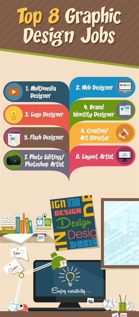 Graphic design careers