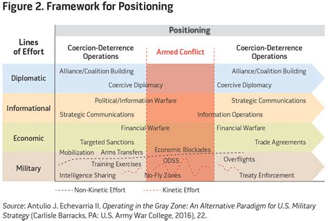 Gray Zone Warfare Deterrence