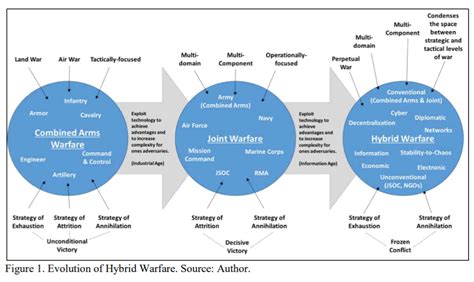 Gray Zone Warfare Resilience