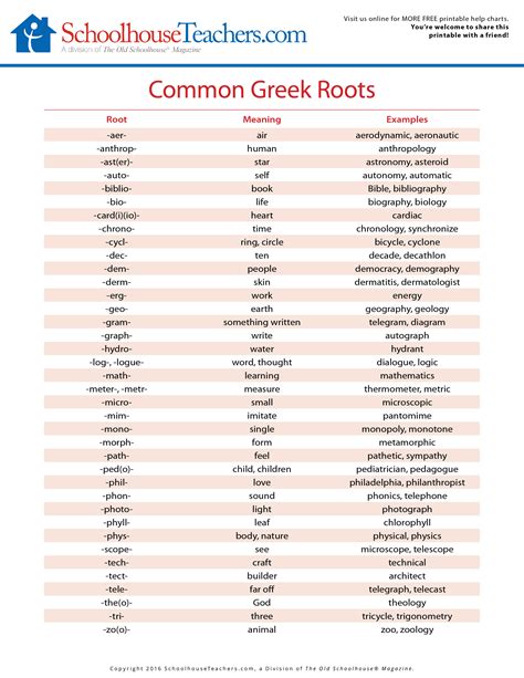 Image of Greek roots in SF words