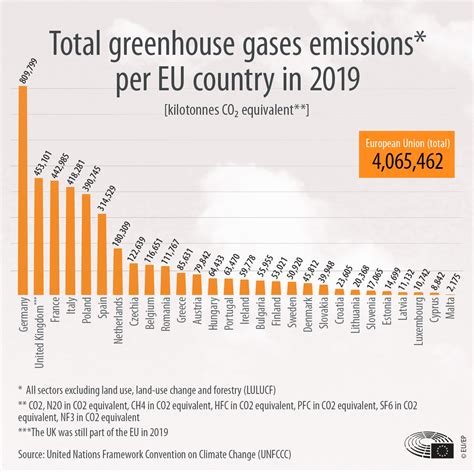 Greenhouse gas emissions