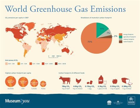 Greenhouse gas emissions