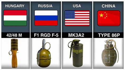 Grenade Weights Comparison