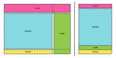 Grid template example