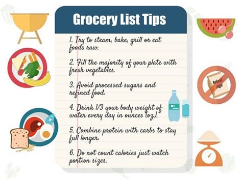 Advice for improving grocery list efficiency