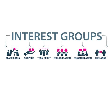 Identify your interests to find the right group