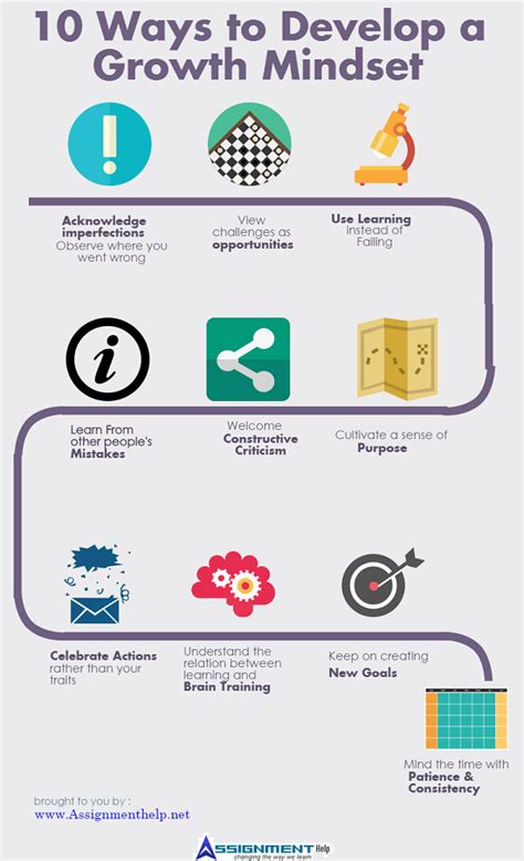 Growth Mindset Development