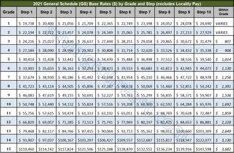 GS Pay Scale