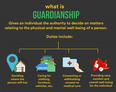 Guardianship definition