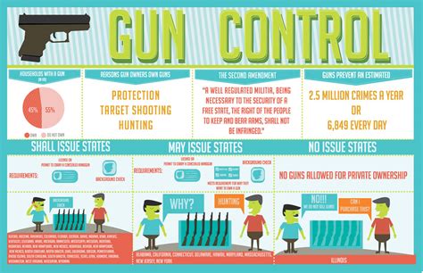 Gun control measures in France