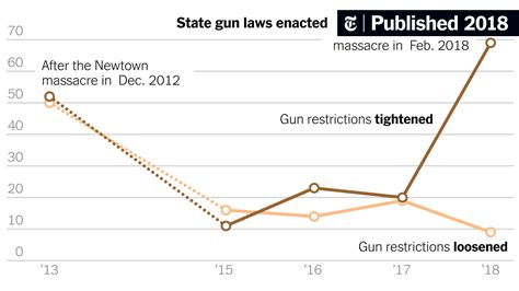 Gun control regulations in France