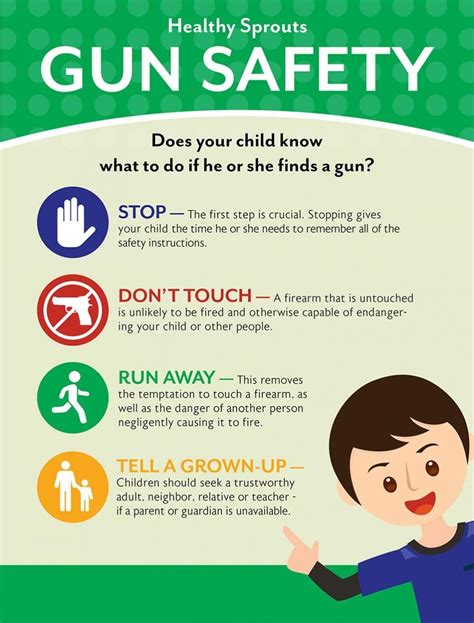 Gun Safety Rules