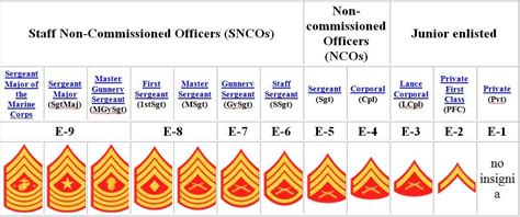 Gunnery Sergeant Pay Scale