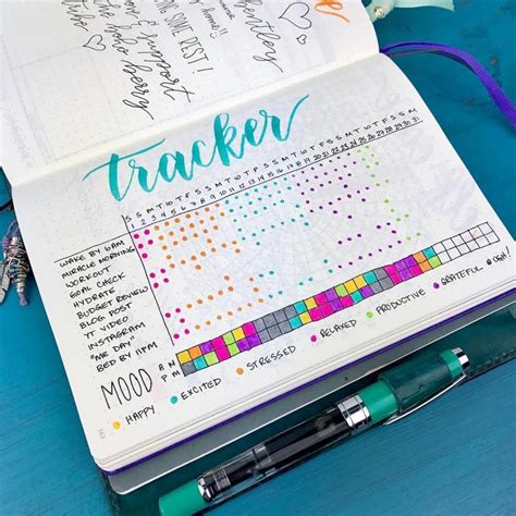 Habit Trackers