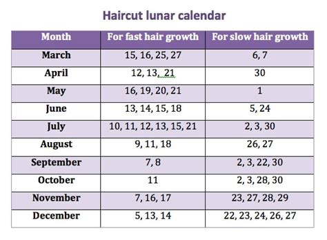 Haircut Moon Calendar Image