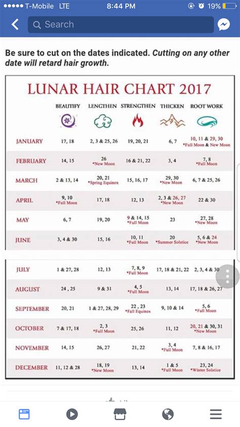 Haircut timing lunar phase